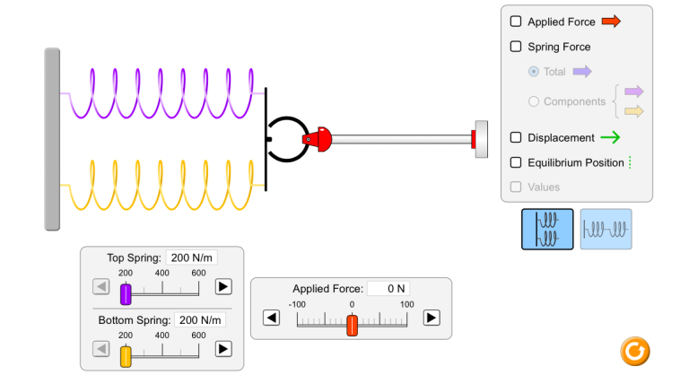 Systems of springs