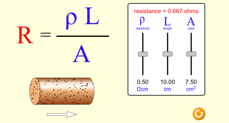 Resistance in a wire