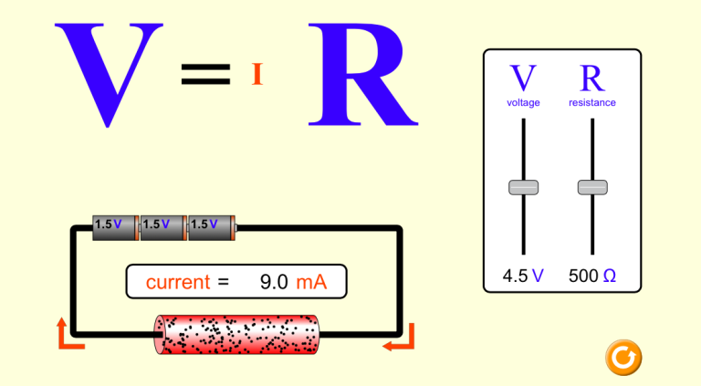 Ohm’s law
