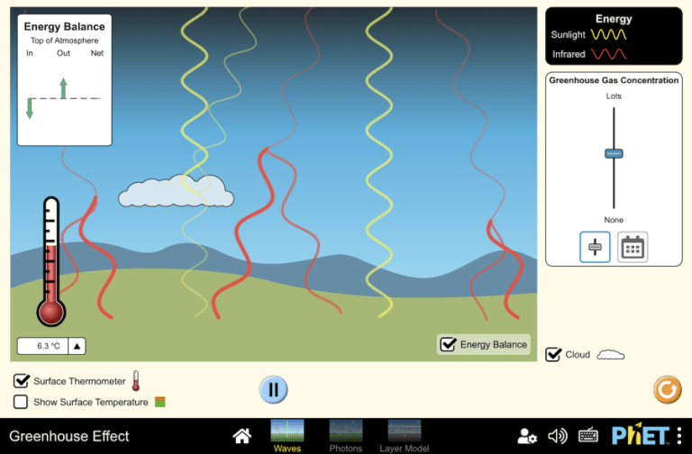 Greenhouse effect