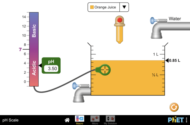 Description of the pH environment of the solution