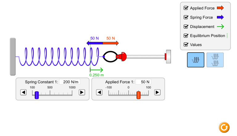 Hooke’s law