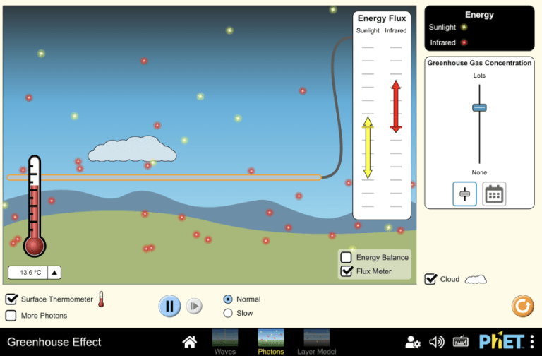 Greenhouse Effect