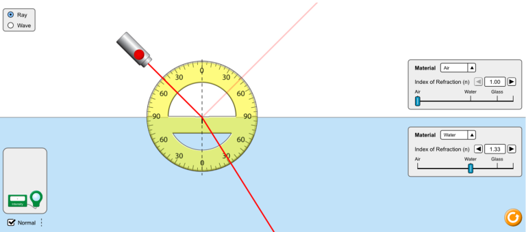 The law of refraction