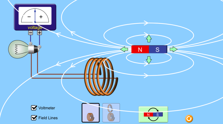 Faraday’s law 