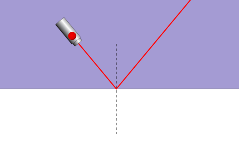 Total internal reflection