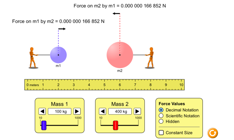 Newton’s law of gravitation