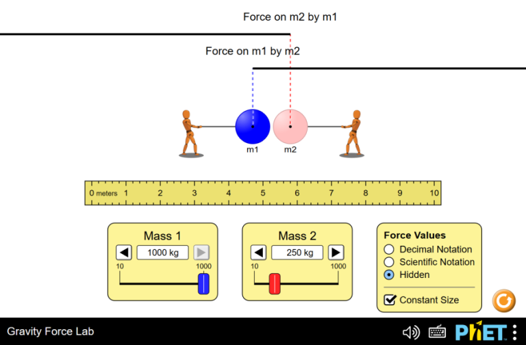 Law of Universal Gravitation