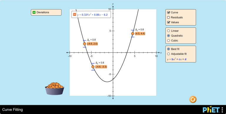 Function and graph of a function