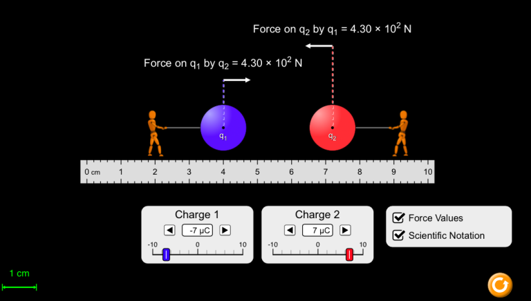 Coulomb’s law