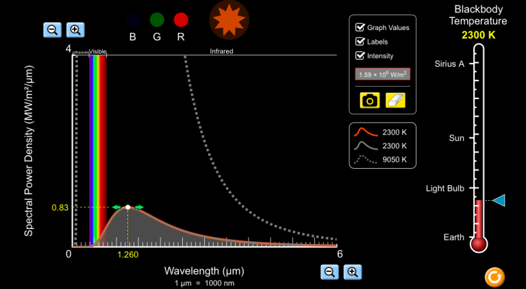 Black body radiation