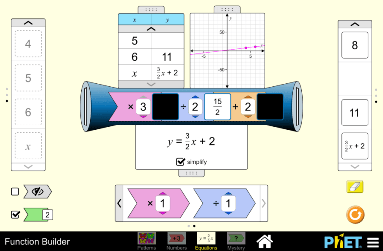 Linear equation with one variable