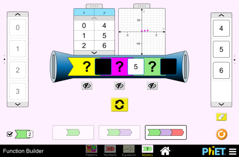 Function