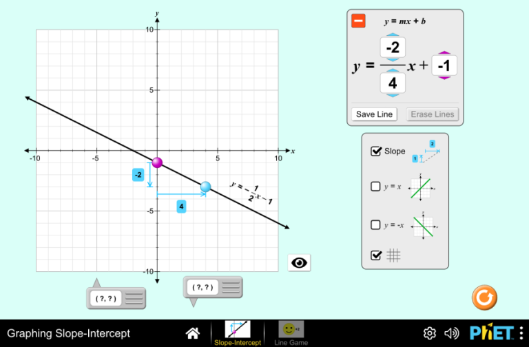 A linear function and its graph