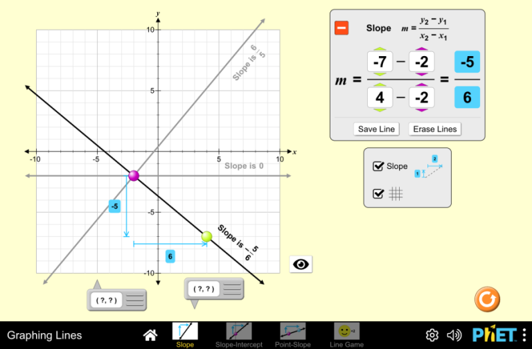 Linear Function: Slope of Graph