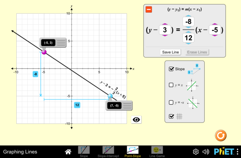 Reciprocal location of graphs of linear functions
