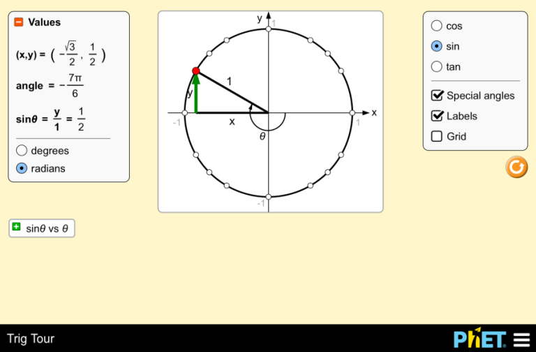 Trigonometric Function