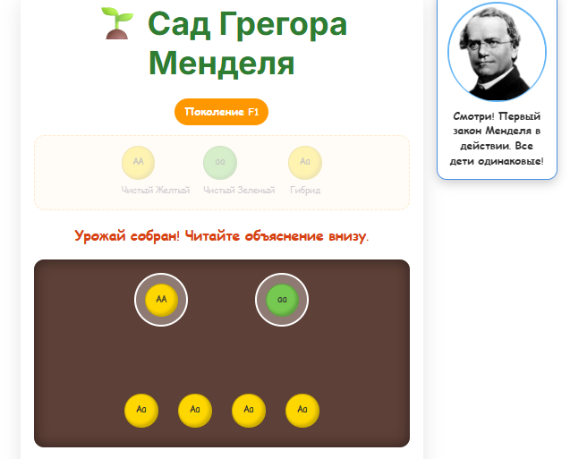Gregor Mendel’s experimental site