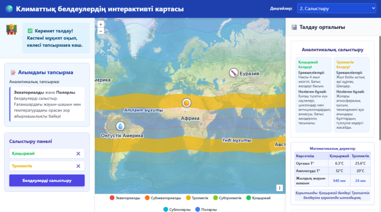 Climate zones